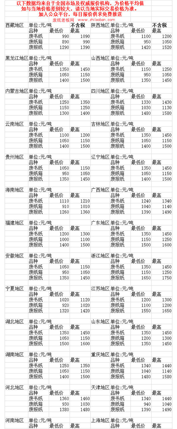 2016年最新废纸回收价格表