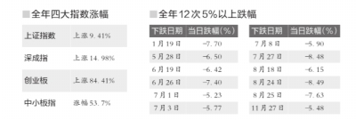 2015Aгչ١֮ǰ6һվԺ̱գAȴˮķʽлĻ2015ꡣָ̣µ0.94%աȫAɴ̾˱Ǳƣָ֤20159.4%Ƿʵ˰״ǡ