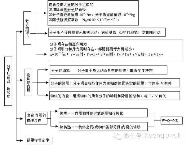 物理原子结构思维导图图片