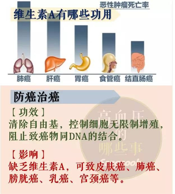 图说 维生素a有哪些功用