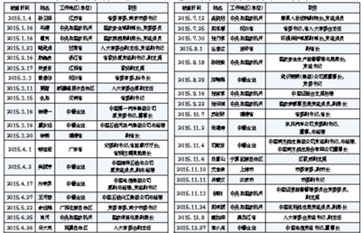 中纪委网站公布2015年被查的37名中管干部名单