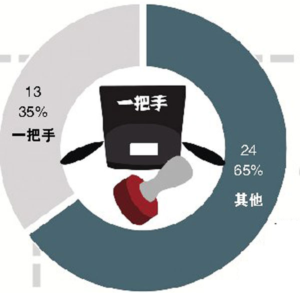 该网站2日对外发布的纪律审查信息看,每个月都有中管干部接受组织调查