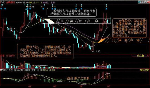 老股民炒股從不被套,竟是計算出股市風險期週期!_搜狐股票_搜狐網