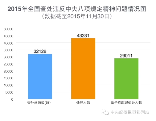 2015ķ磺شϸɲ50%