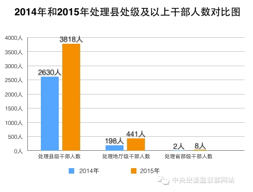 2015꣬ͼŤסķ硱ţץסҪʱڵ㡢Υ涨⡣1130գȫ鴦Υ涨32128𣬴43231ˣ赳ʹ29011ˡ