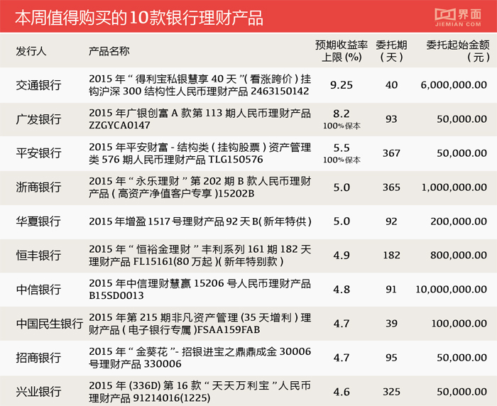 哪个银行的理财产品收益高且稳健(哪个银行的理财产品收益高且稳健安全)