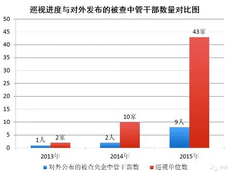 2014귢ıйҵ쵼2ˣ20158ˡһҪԭ2015Ѳй43ңռȫй72%