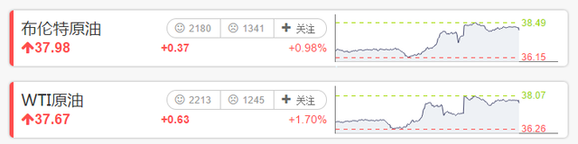 COMEXͭ2.5%2.082Ԫ/LMEȫߵͣLMEͭ1.94%LME2.72%