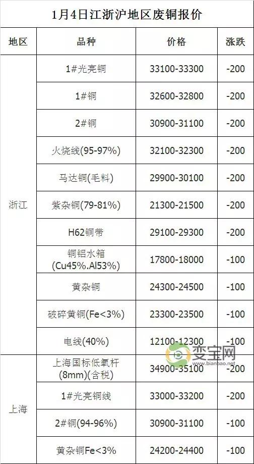 0104最新废品回收价格表