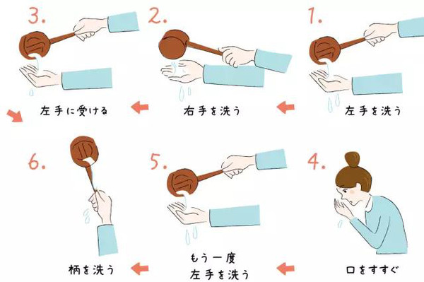 (7)并放回原位(6)最后把勺子垂直以便水留下,洗净刚刚握住的地方