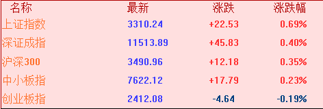 鷽棬úɫ衱֡ú̿ɰ6.56%ɽúʡͬúҵȶֻɷͣظּӡ֤ȯС