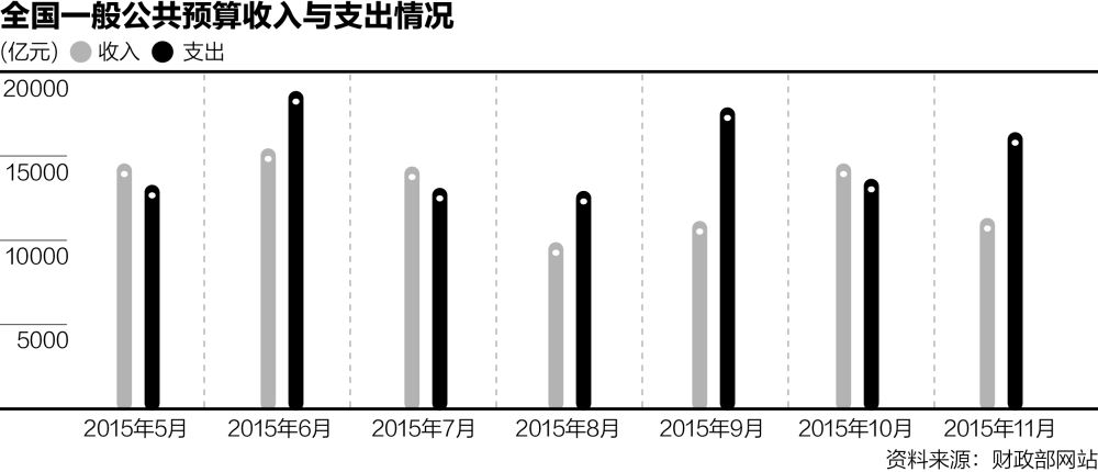 2016֧¥ΰڽȫȷʾ֣Ӧӹծйģȷطծ޶