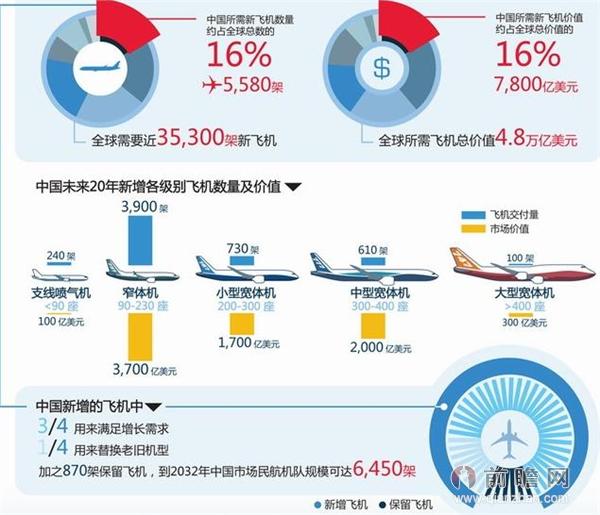 1949年11月2日,中国民用航空局成立,揭开了我国民航事业发展的新篇章