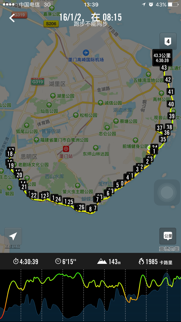 廈門馬拉松42.195