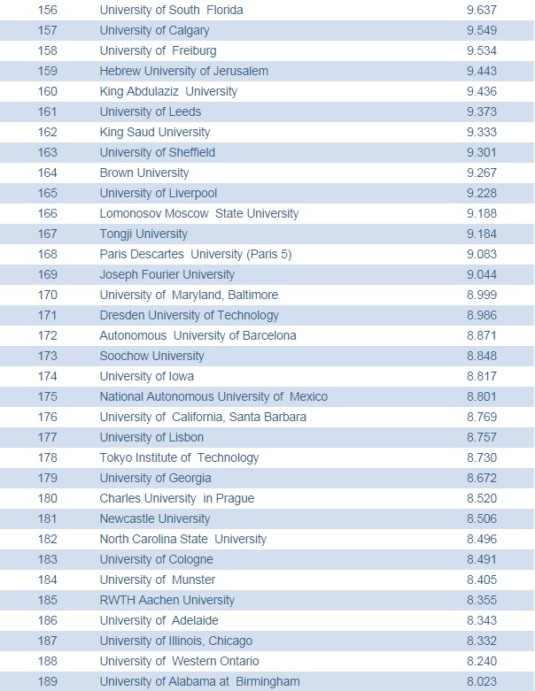 川大发布高校科技竞争力百强榜:哈佛第一,中国内地9校入选