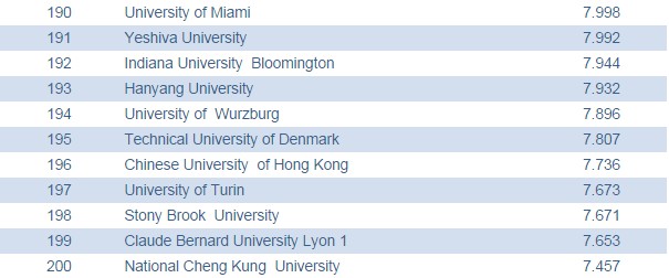 川大发布高校科技竞争力百强榜:哈佛第一,中国内地9校入选
