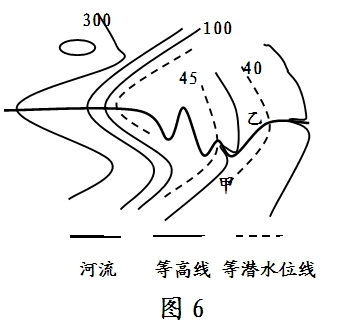 剖面示意圖如圖3,等高線,等潛水位線如圖4,地上河的等高線也可以如圖5