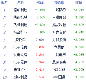 Ȩطָ2.39% гع