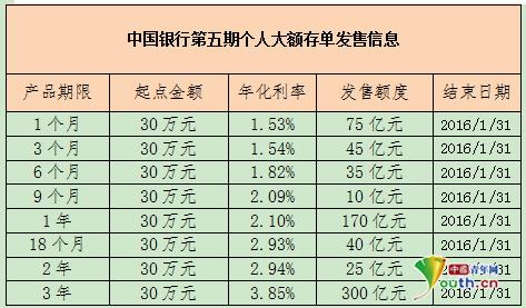 中國銀行推出個人大額存單切實提高存款率