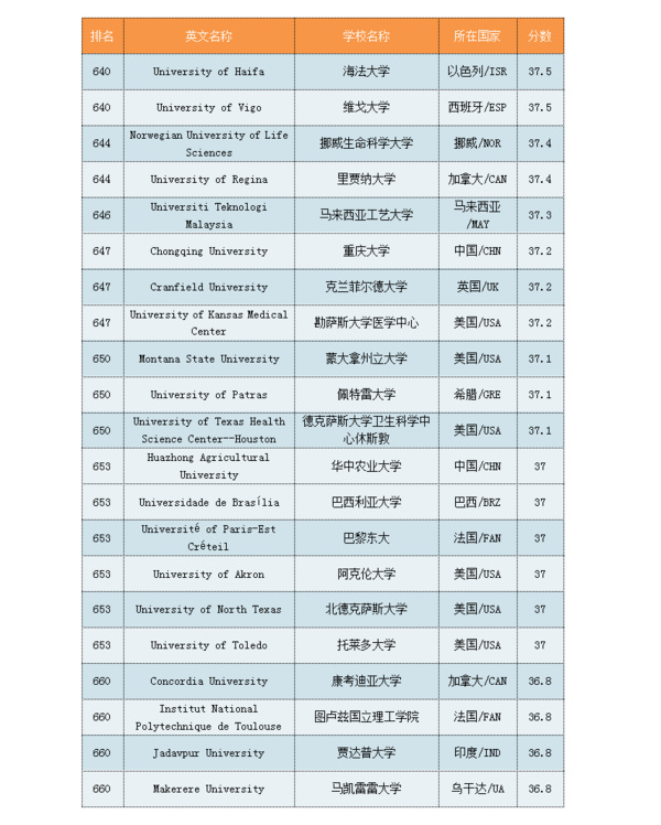 外國語學習_我外母唔系人國語_八大外國語大學排名