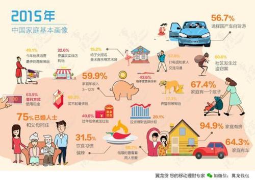 近六成中国家庭月收入低于一万 年纪越轻越看重钱