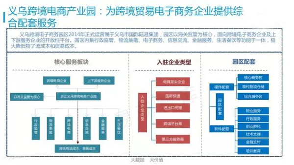 中国电商产业园案例全景分析报告