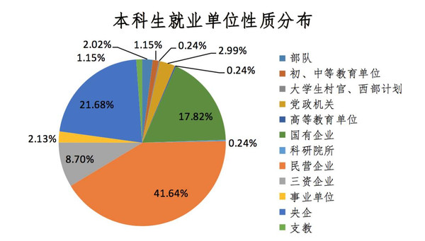 录取概率分析软件_输入考分测试录取概率_录取概率测试软件