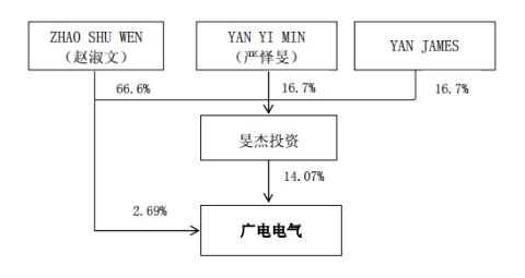 jjarod:广电电气—壳资源解读