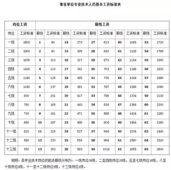 生产部门管理人员工资(生产部门管理人员工资计入成本吗)