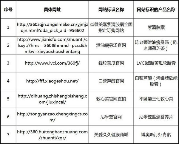 關愛久久健康等網站發佈虛假信息