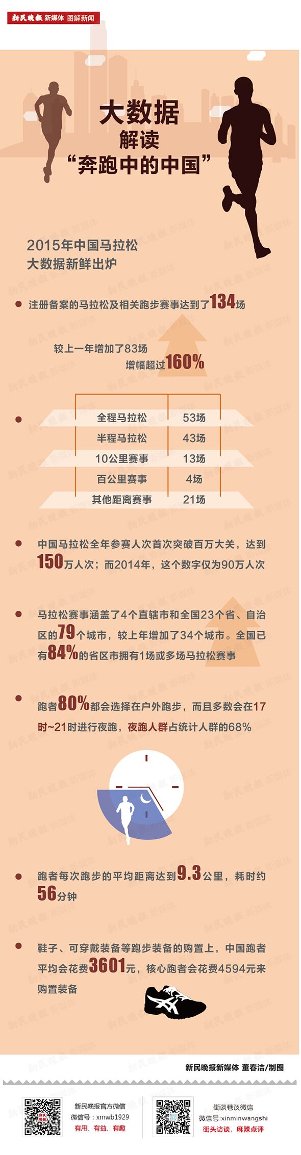 图说:大数据解读“奔跑中的中国”