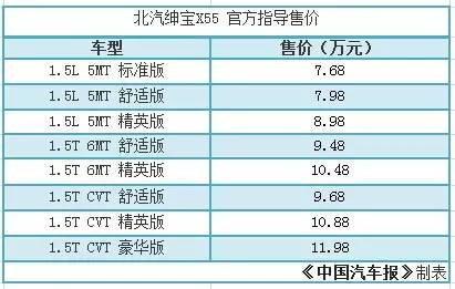 北汽绅宝x55参数配置图片