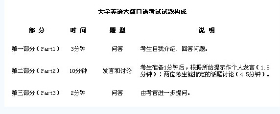 英语四级必须报考口试吗(英语四级需不需要报考口试)