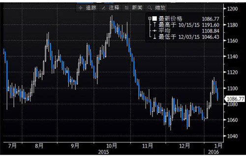 ͼΪCOMEX 2»ƽڻ۸20157ͼ