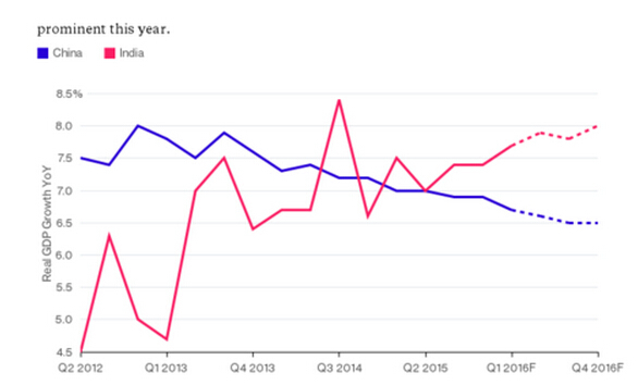 ȻѧҿӡȽ꾭ƣӡгѾйӰ죬кͻп´졣һܣӡSensex 30ָ5%ӡ¬ȶԪʵȥ0.86%Sensexָµ0.9%19µͣ޹Уµ5.5%һӡȹоͶ1.57Ԫ