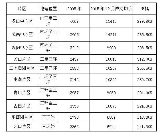 5年前的武漢人 從來沒想過百年江漢路也要