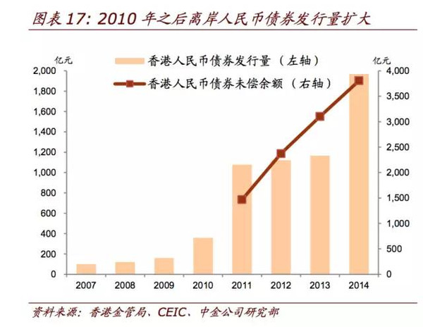 中国外汇发展(中国外汇产品发展状况)