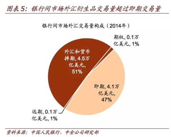 银行外汇实盘交易_如果国内比特币交易网站销户了,那以后怎么交易_国内银行外汇交易
