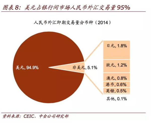 人民币外汇市场(人民币外汇市场行情)