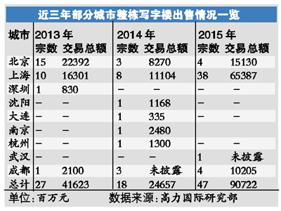 ձѶ ()ܹ2015귿زгع˼2016гչйʿʾ,ΪϵóŦʡ,2015꾭ñƽ,޵ӦԼгд¥ȶ,ʹʽµ͡סլгֻԾ,ɽ