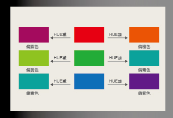 支持rgb进阶调整功能,通过调整红绿蓝三原色的亮度和对比,调整整体