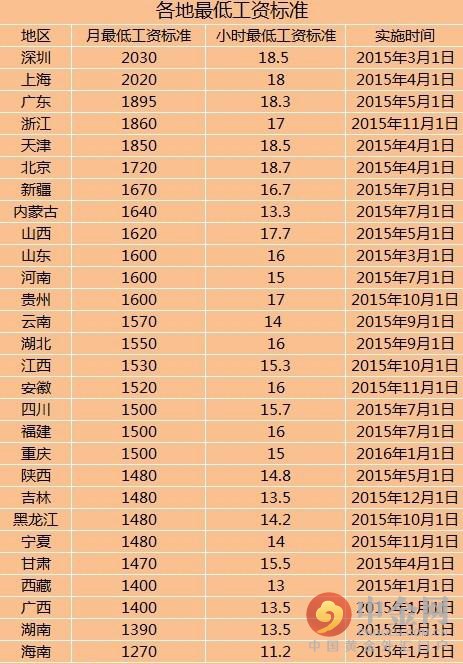 工资薪酬(工资薪酬明细表是由共享中心核算会计)