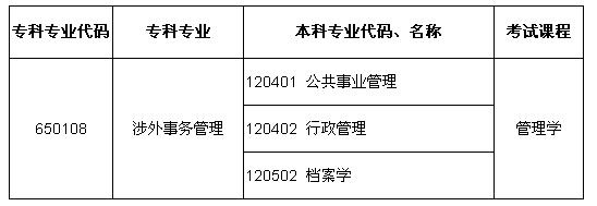 2016河南專升本涉外事務管理可報考本科專業及科目