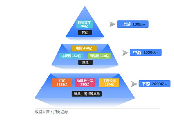 版权证券化(版权证券化案例)
