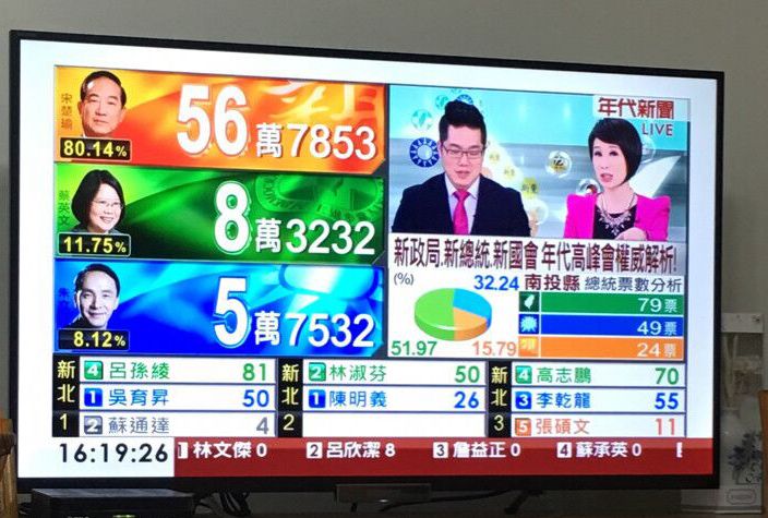 ۺϱ2016̨쵼ѡ16վУ4ʱͶƱֹ󣬸ͶƱ漴Ʊ̨̨Ҳ½رƱۼѷ֣ڿƱԼ20ʱ񵳺ѡγ褵ƱѸٳ56Ʊңңѡ˲Ӣĺ͹񵳺ѡס