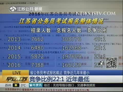 公务员江苏考试时间表2021_2024年江苏公务员考试报名时间_2022公务员考试时间江苏