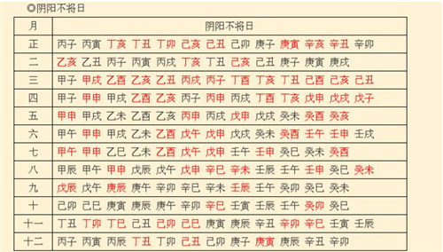 2016年结婚吉日查询不只是一个日子有太多讲究