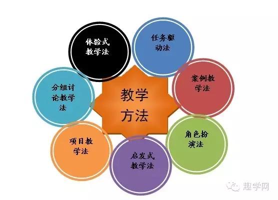 优易课如何在语文教学中运用多维教学法