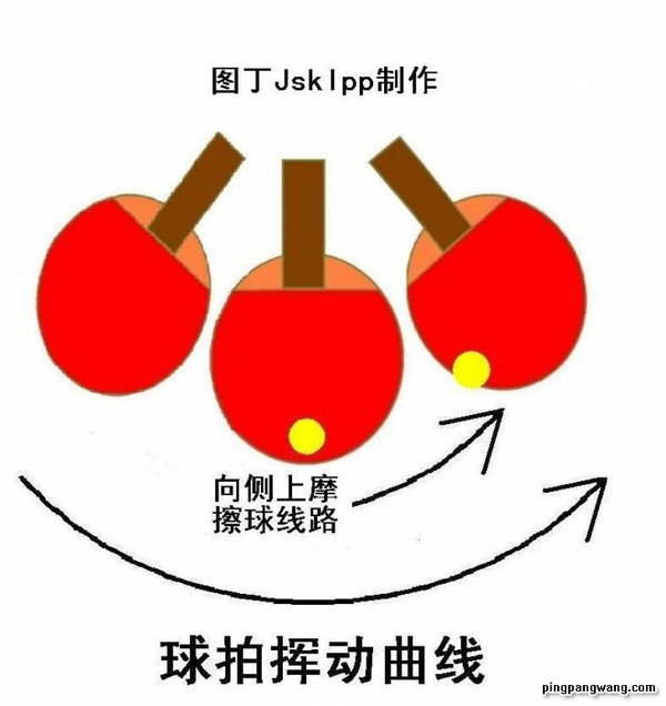 注意:下蹲砍式侧上,下旋发球的球拍触球部位与图丙与图丁相反