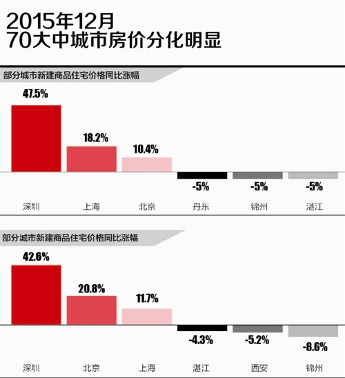 本报记者 纪睿坤 实习记者 葛逸瑶 北京报道